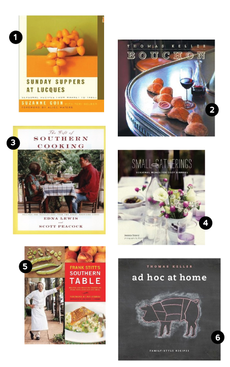 My Cookbook Wishlist