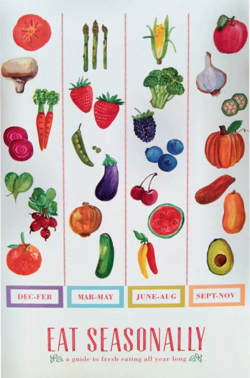 Eating Seasonally